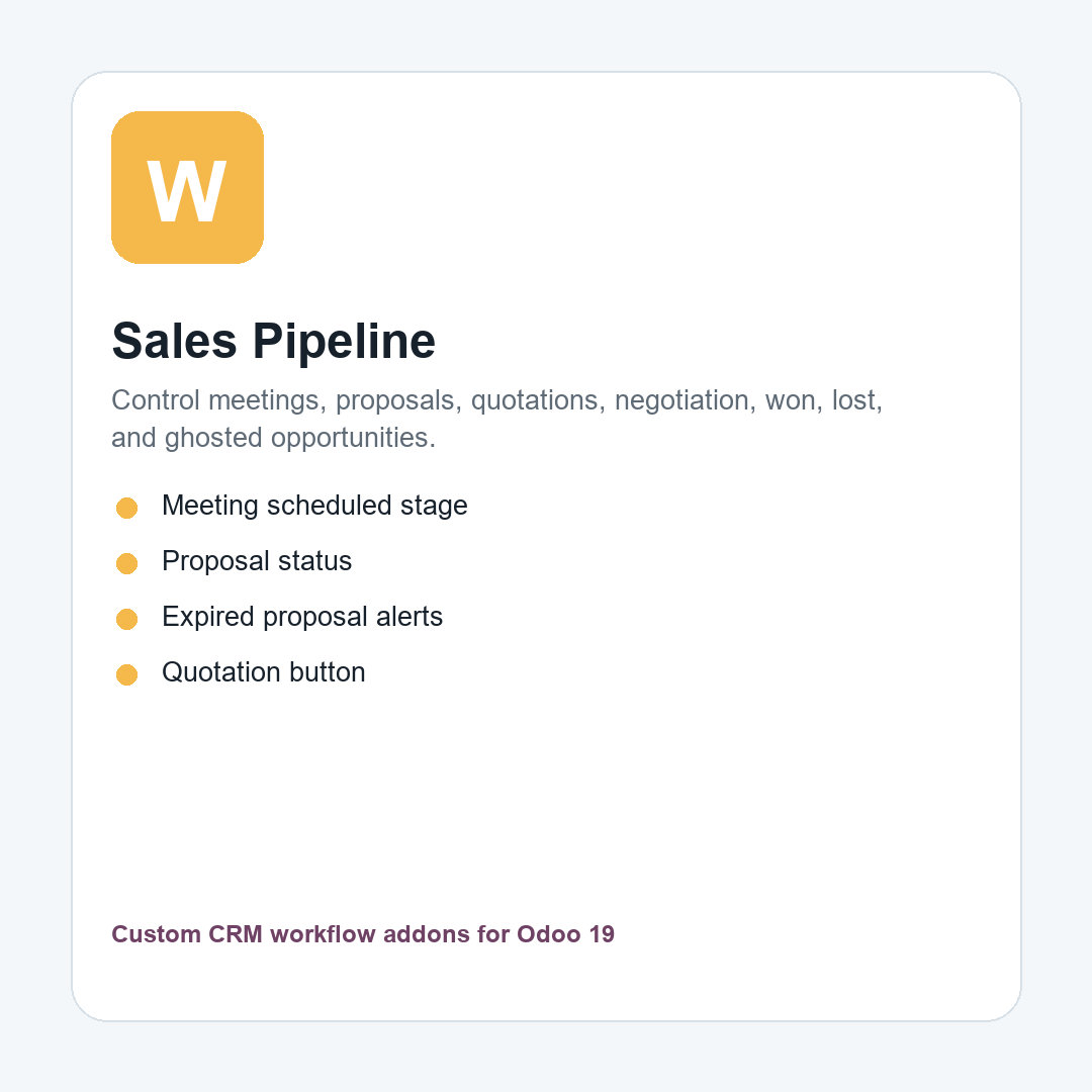 Sales Pipeline