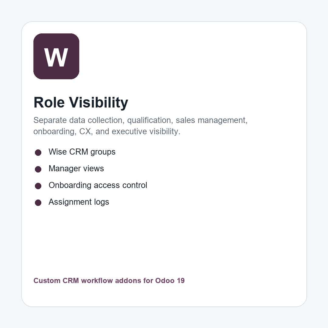 Role security