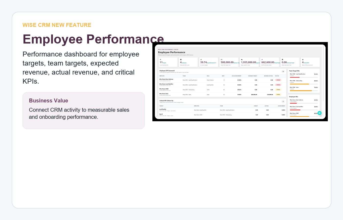 Employee Performance Dashboard
