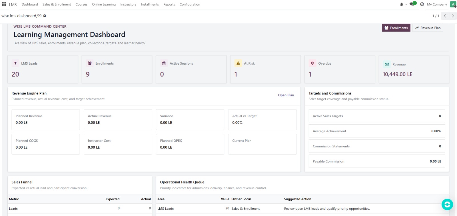 Wise LMS command center dashboard